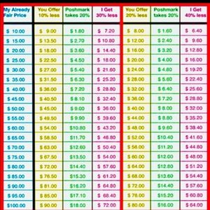 Please be respectful when making offers.